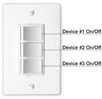 Device #1 On/Off, Device #2 On/Off, Device #3 On/Off